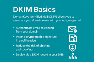 Digital illustration of DKIM authentication showing cryptographic key, email message, and domain signature verification