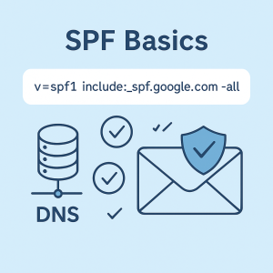 Illustration showing DNS TXT record with mail servers and SPF authentication icons representing sender validation.